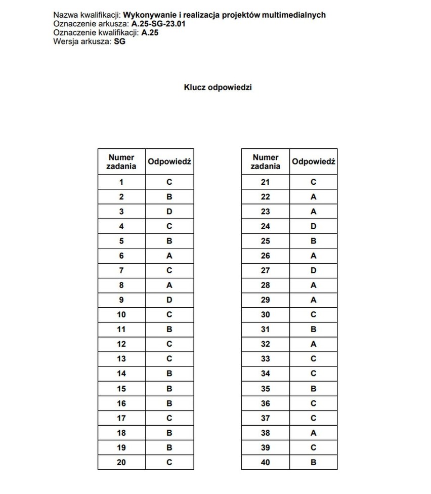 Wybrane klucze odpowiedzi do części pisemnej egzaminu...