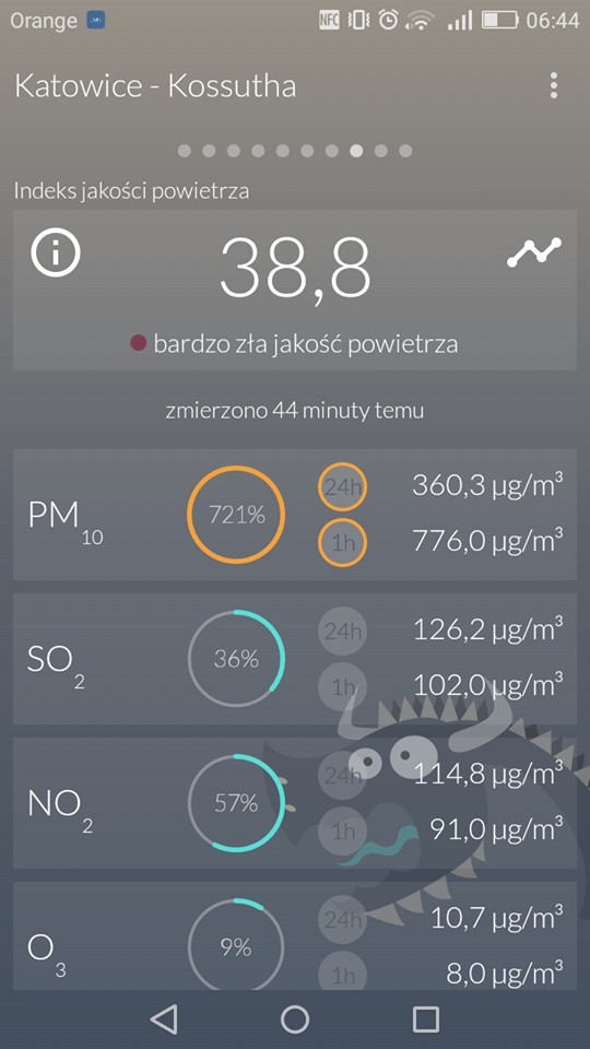 Alarm smogowy na Śląsku