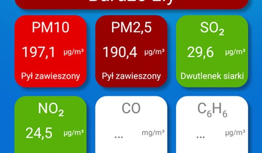 Smog to problem większości miast woj. śląskiego