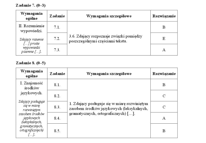 Próbna matura 2014 - język angielski podstawowy - klucz...