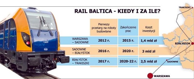 Rail Baltica w liczbach
