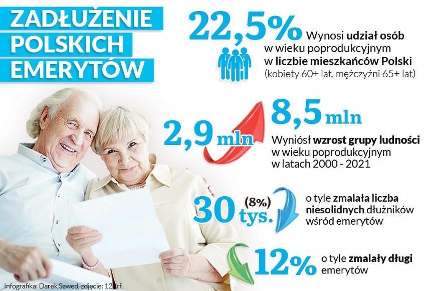 Polscy seniorzy, solidniej niż inne grupy wiekowe, podchodzą...