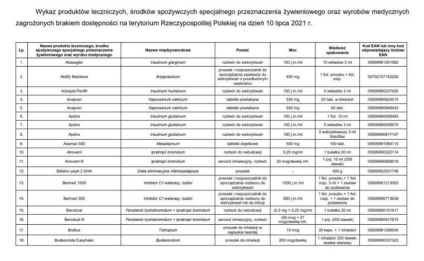 Leki zagrożone brakiem dostępności w Polsce. Zobacz nową listę Ministerstwa Zdrowia
