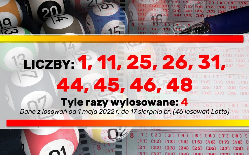 Te liczby padały najczęściej w losowaniach Lotto w ostatnich trzech miesiącach