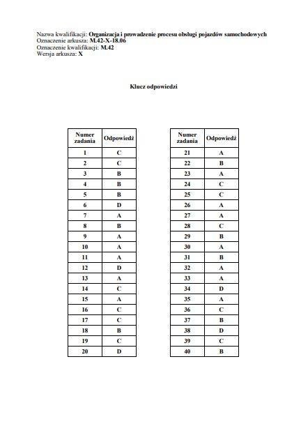 Egzamin zawodowy 2018 - WYNIKI: Oficjalne klucze odpowiedzi...