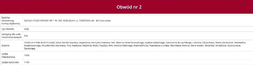 Wybory Samorządowe 2018 - Inowrocław. Gdzie głosować?