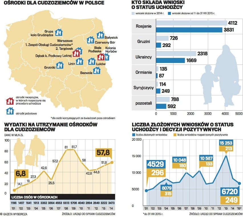 Uchodźcy w Polsce. Więcej wiedzy, mniej strachu [PYTANIA I ODPOWIEDZI]