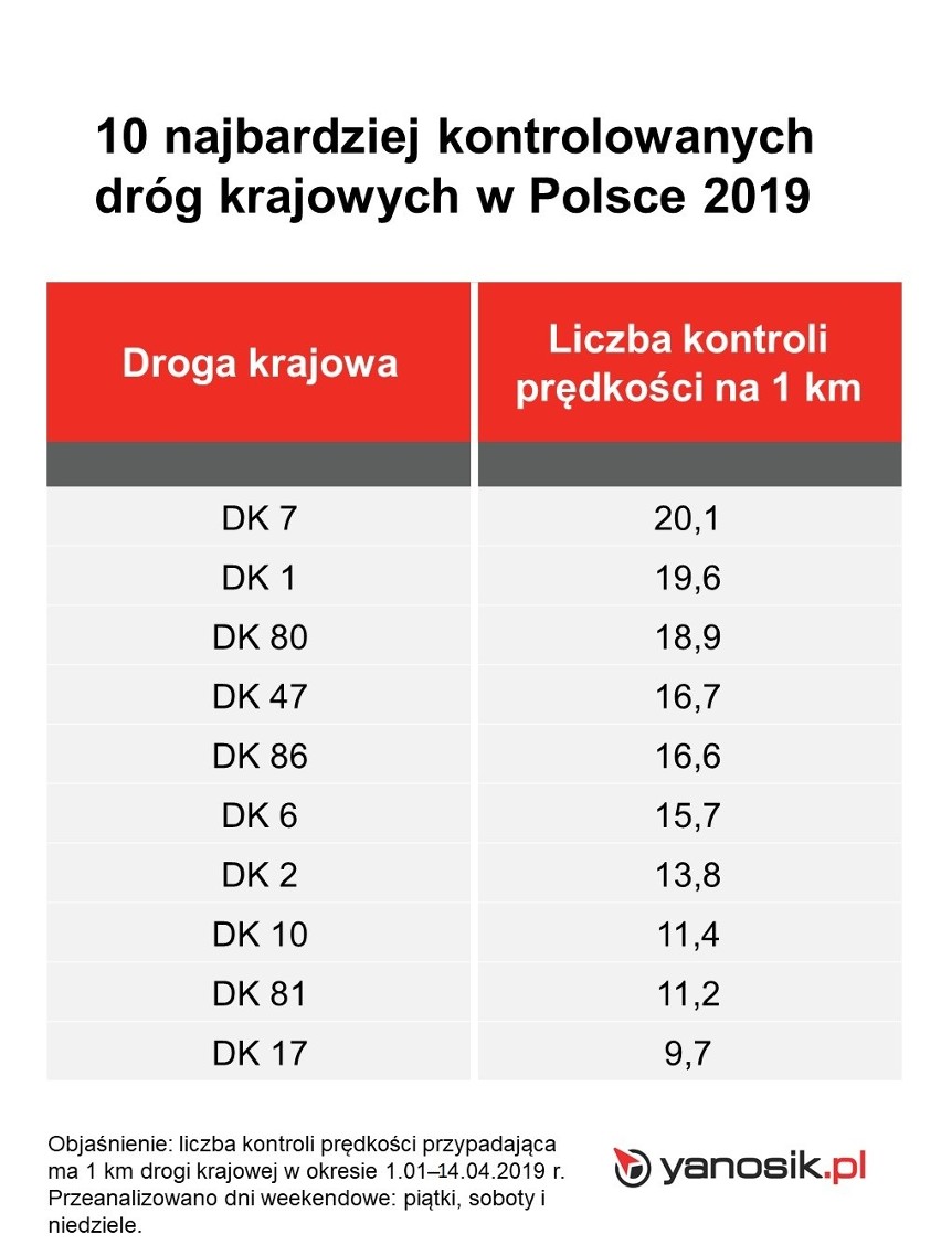 –  W najnowszej analizie na 2019 rok uwzględniliśmy drogi...