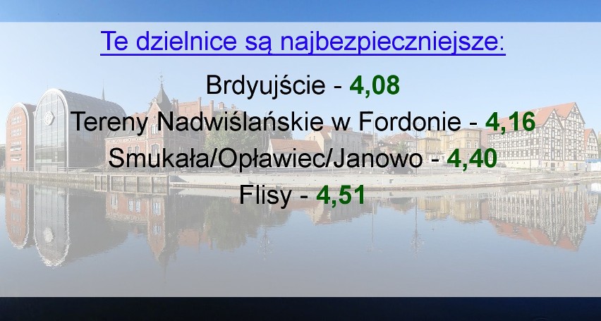 Najbezpieczniejsza dzielnica Bydgoszczy w opinii...