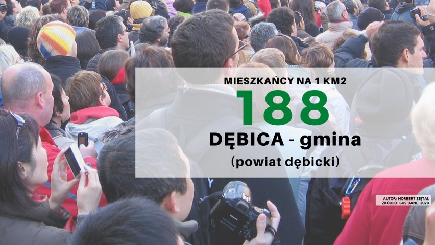 29. miejsce - gmina Dębica w powiecie dębickim, 188 osób na...