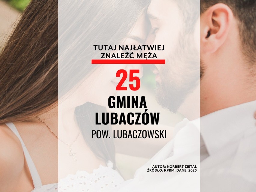 25. miejsce - gmina Lubaczów, pow. dębicki na 100 kobiet...