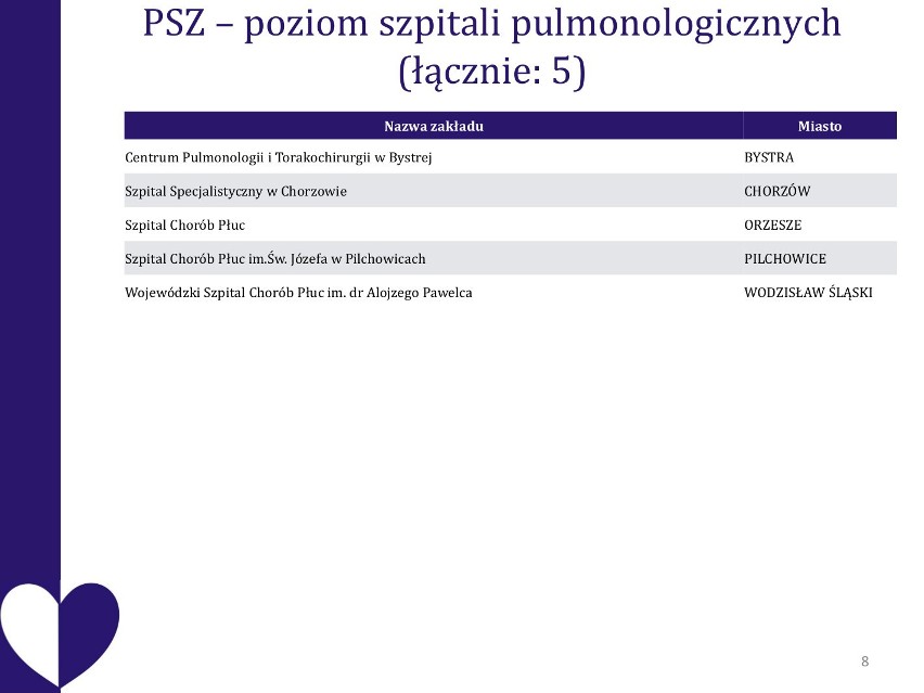 Najnowsza symulacja śląskiego oddziału NFZ w sprawie...