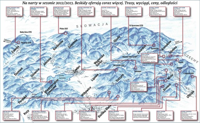 Trasy narciarskie i wyciągi w Beskidach