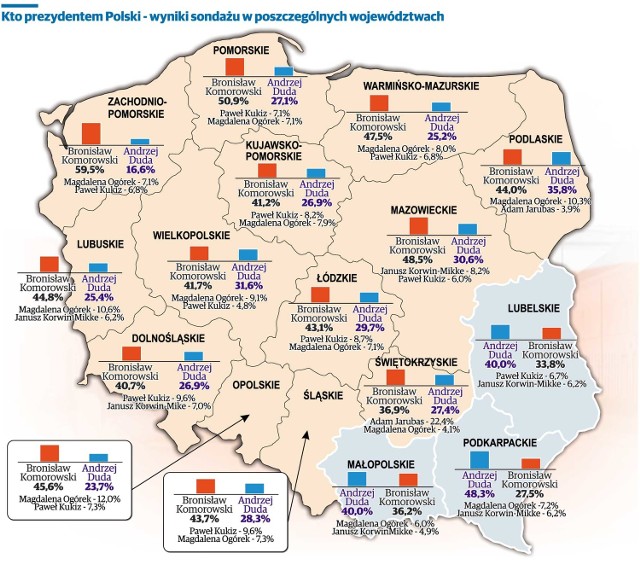 Wyniki sondażu w wyborach prezydenckich  - wyniki w poszczególnych województwach.