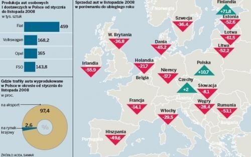 Koncerny samochodowe dostaną pomoc od rządu