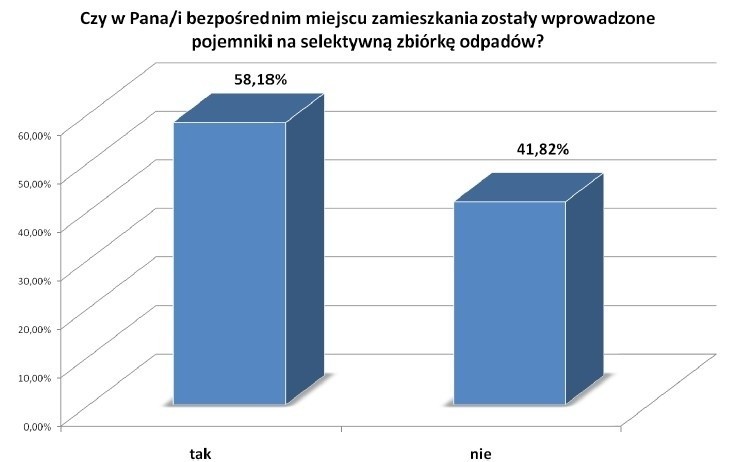 WYNIKI SONDAŻU przeprowadzonego przez Pracownię Badań Grupa...