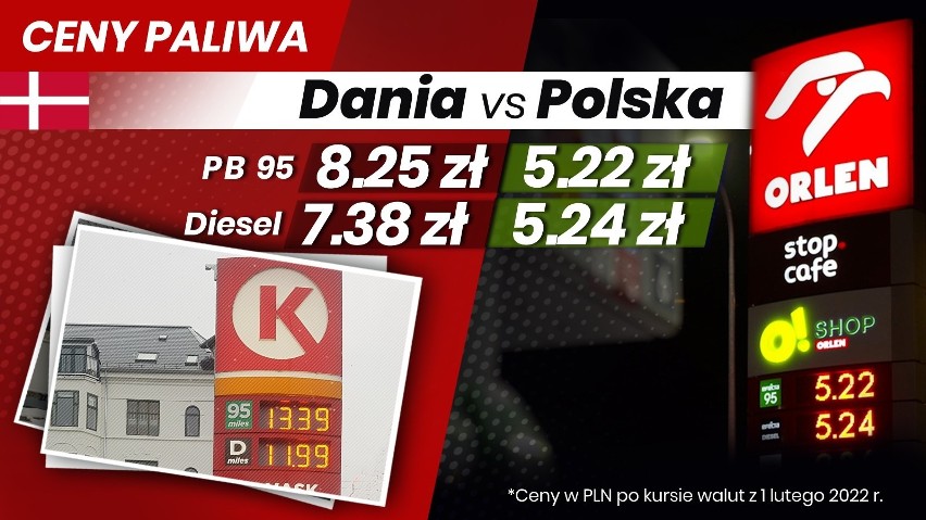 Różnica pomiędzy cenami paliwa w Danii i w Polsce