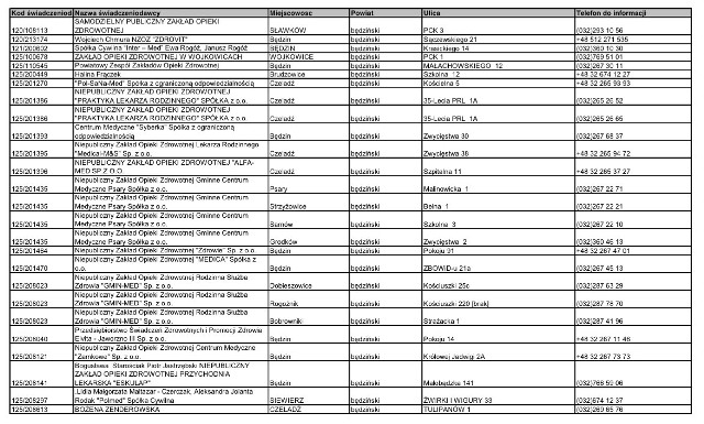 Najnowszy wykaz przychodni czynnych w woj. śląskim