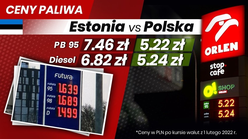 Ceny paliwa w Polsce są także dużo niższe niż w Estonii