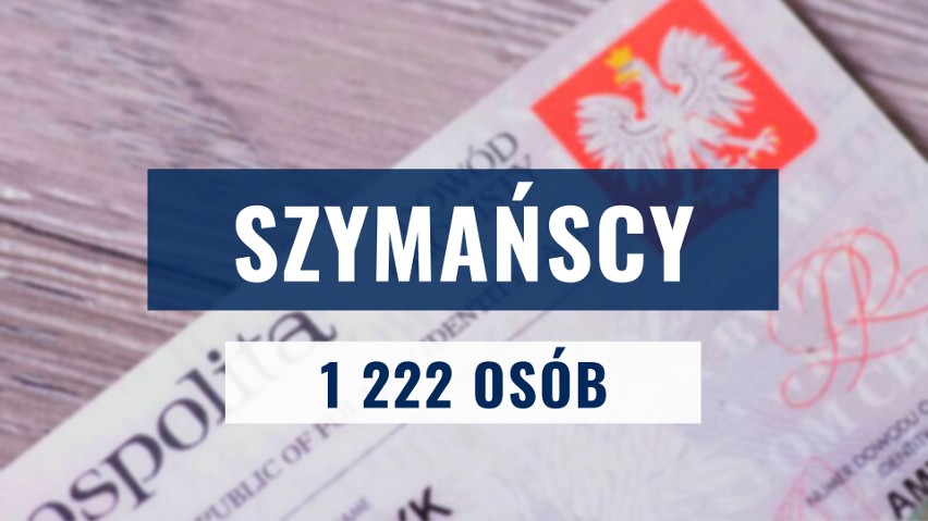 W Gdańsku mieszka  1 222 osób z nazwiskiem...
