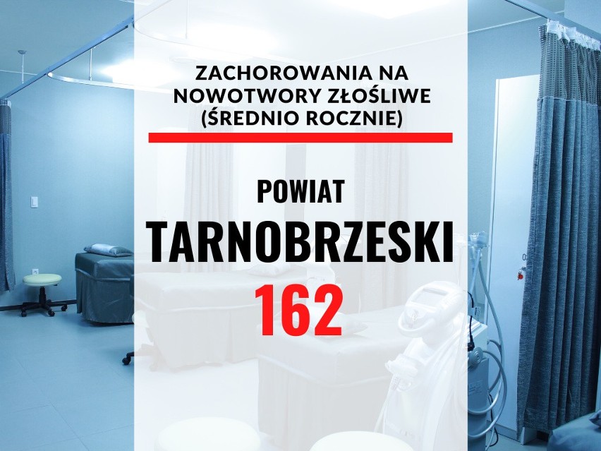 23. miejsce-powiat tarnobrzeski....