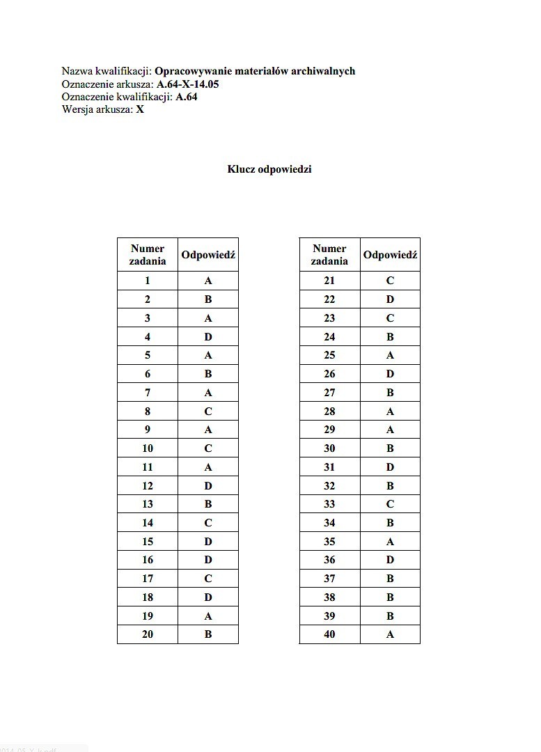 Nowy egzamin zawodowy 2014 [KLUCZE ODPOWIEDZI]. Klucze...