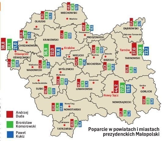 Region dla Dudy. Kraków za prezydentem