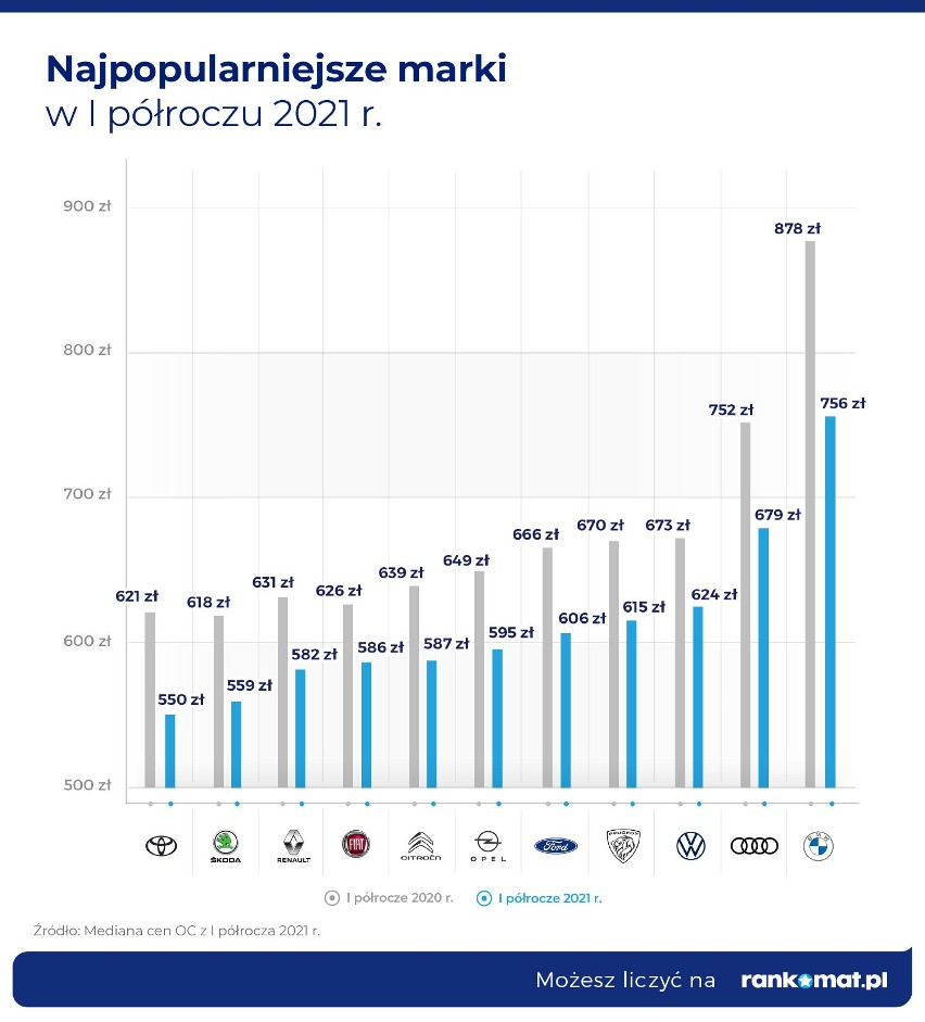 Emeryt posiadający wypracowane przez lata zniżki za...