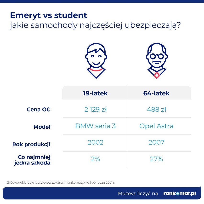 Emeryt posiadający wypracowane przez lata zniżki za...