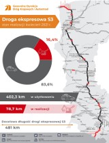 Budowa dróg, 42 km nowej trasy. Szybciej pojedziemy nad morze 