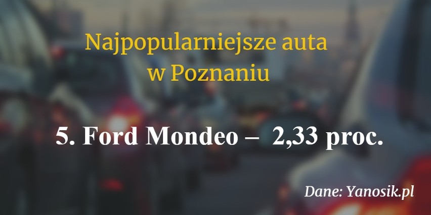 2,33 proc. aut zarejestrowanych w Poznaniu w systemie...