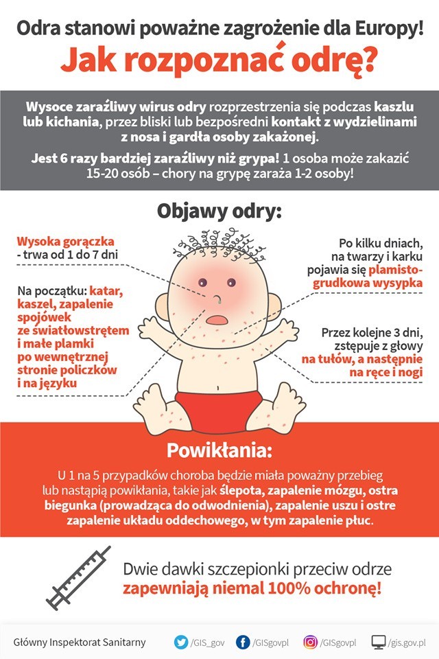 Odra w miastach w Śląskiem. Blisko 50 osób jest chorych