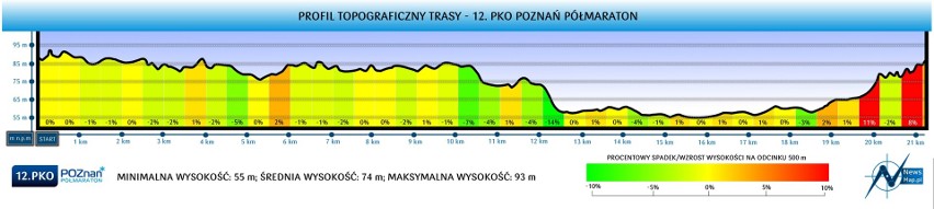 Biegacze w tym roku pobiegną w poznańskim półmaratonie...