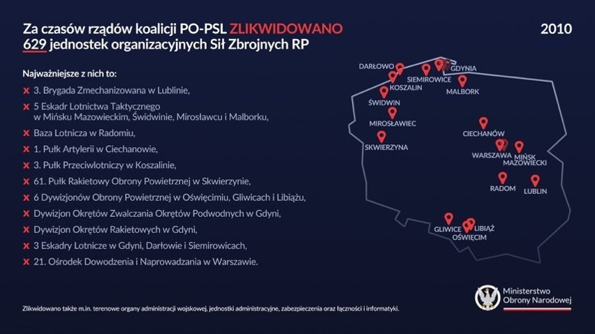 Publikujemy "mapki hańby". Premier Morawiecki w Wejherowie: Odtwarzamy zlikwidowane jednostki wojskowe – nasza armia rośnie w siłę.