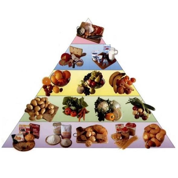 najskuteczniejszym sposobem profilaktyki zapobiegającej rozwojowi miażdżycy jest odżywianie się zgodnie z tzw. "piramidą zdrowego żywienia"