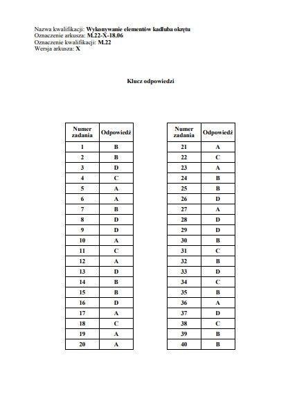 Egzamin zawodowy 2018 - WYNIKI: Oficjalne klucze odpowiedzi...