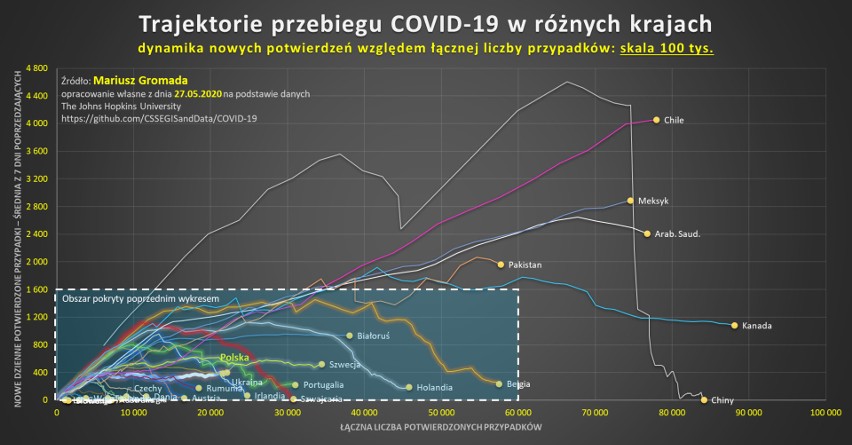 Obserwacja trajektorii w skali do 100 tys. łącznych...