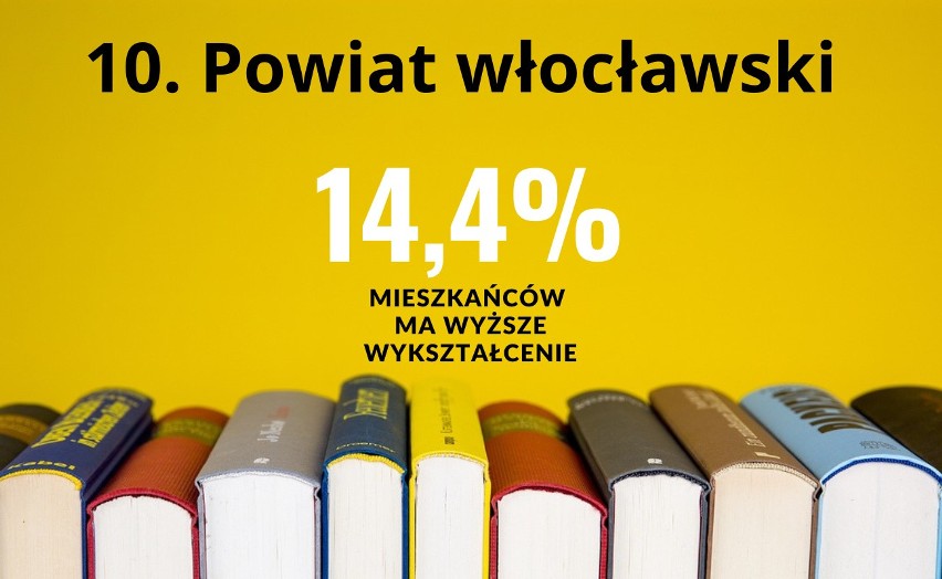 10. Powiat włocławski...
