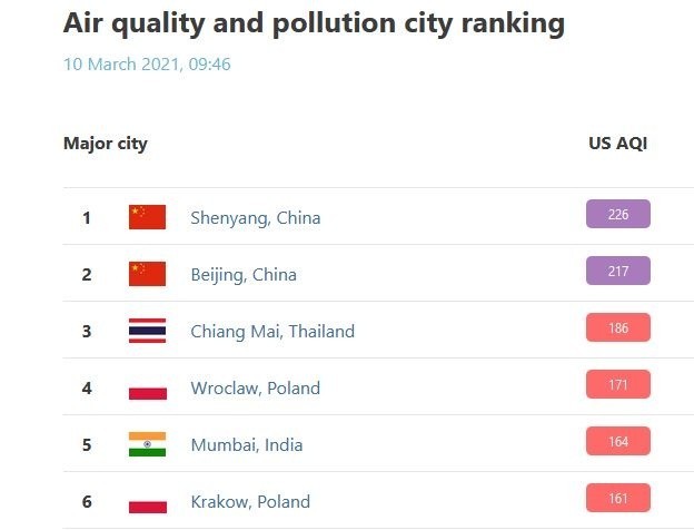 Wrocław w rankingu Air Quality Index. Smog.