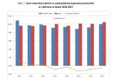 Najwięcej urodzeń od 6 lat. Kujawsko-pomorskie w statystyce [NAJNOWSZE DANE]