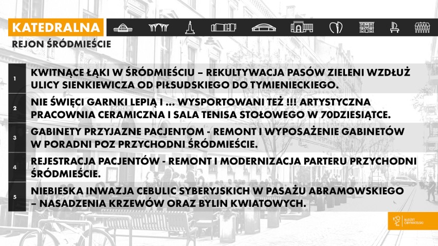 Budżet obywatelski Łódź Śródmieście 2019 wyniki. Projekty dla Śródmieścia, które będą realizowane w roku 2019