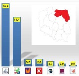 Wybory do Europarlamentu 2019. PiS i KE podzielą między sobą mandaty w okręgu nr 3 - tak przewiduje sondaż