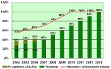 Stawki dopłat bezpośrednich za rok 2010 będą przeliczane wg kursu 3,9847 zł za euro