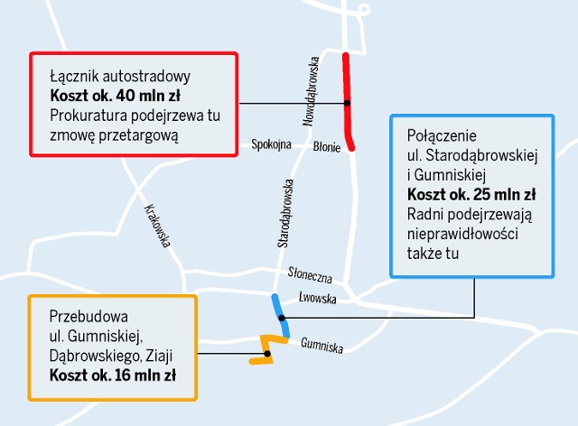 Według radnych, na dwóch z trzech odcinków budowy połączenia z A4 mogło dojść do nadużyć. Śledztwo przedłużono o pięć miesięcy. Będą zarzuty dla kolejnych osób związanych z inwestycją?