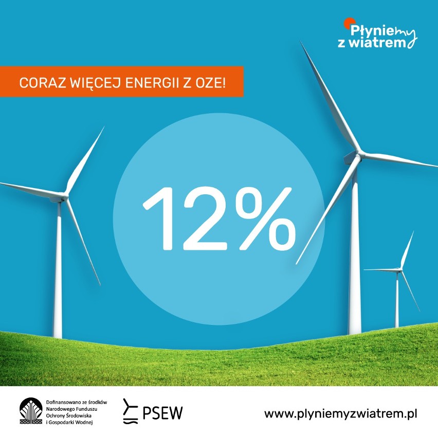 Czy Polska płynie z europejskim nurtem morskiej energetyki wiatrowej?