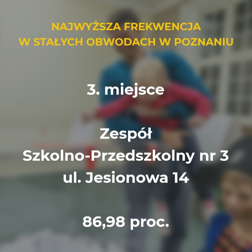 Wybory do Sejmu 2019 za nami. W stolicy Wielkopolski była...