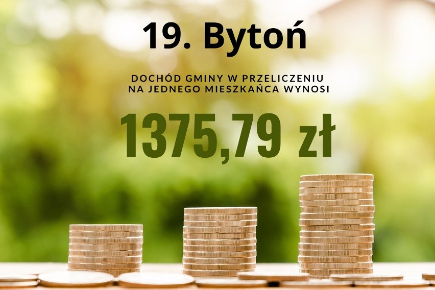 19. Bytoń - dochód gminy w przeliczeniu na jednego...