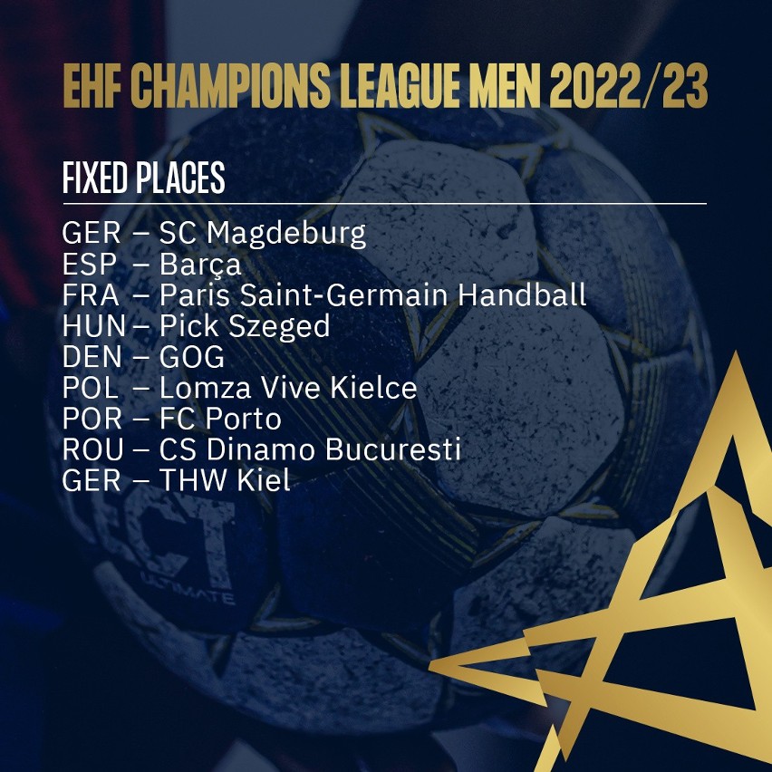 Trzynastu chętnych na dzikie karty Ligi Mistrzów piłkarzy ręcznych w sezonie 2022/23