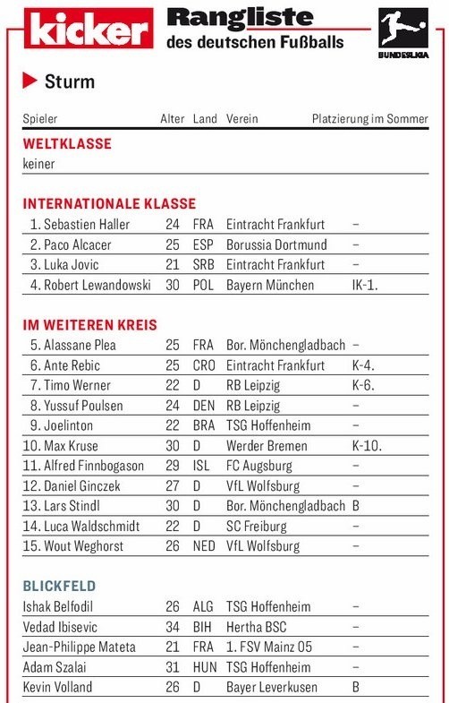 Ranking napastników Bundesligi według Kickera