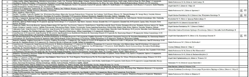 Wybory prezydenckie 2015: jak głosować w Zabrzu? [LOKALE WYBORCZE]